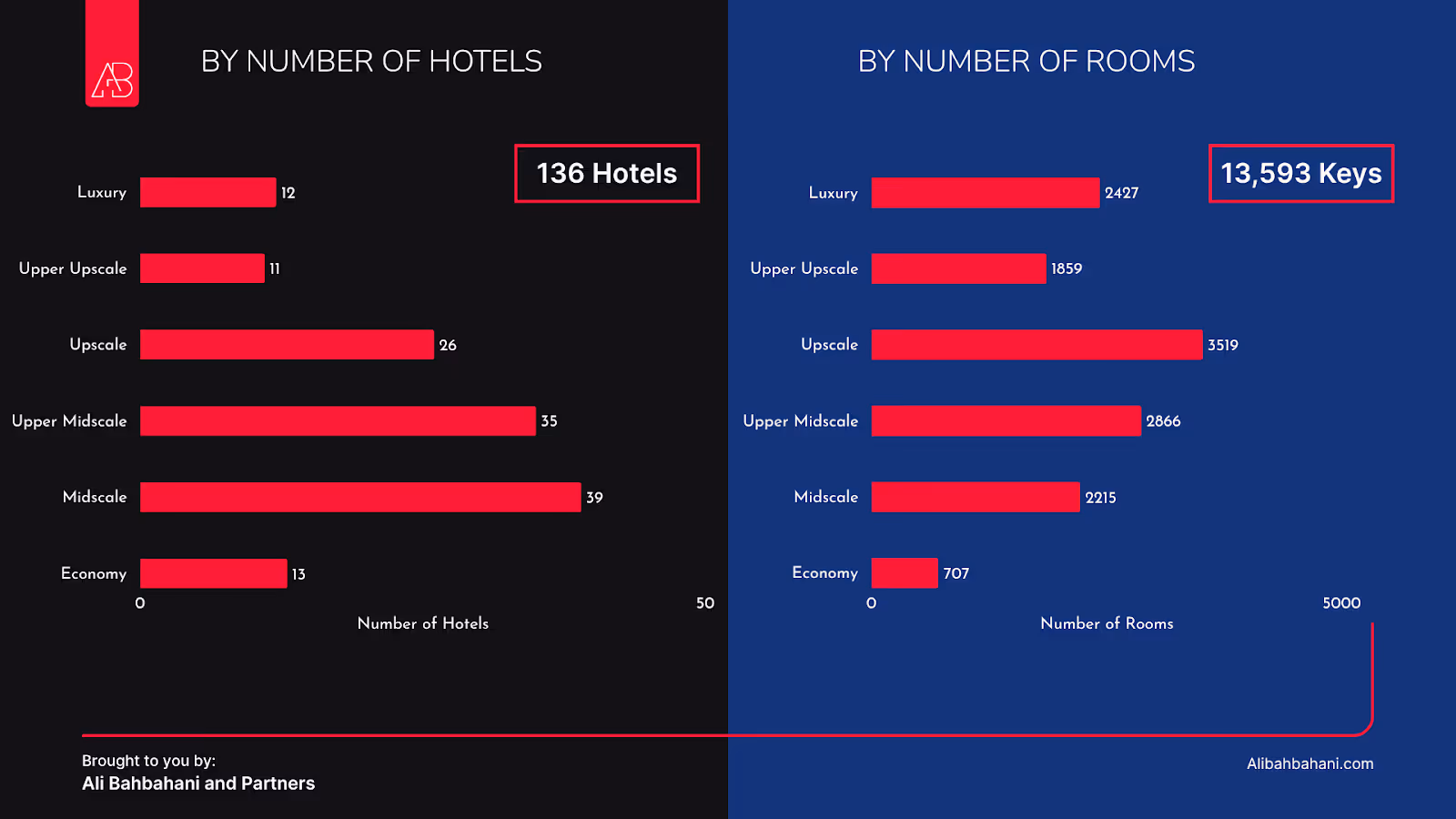 Kuwait Hospitality Market 2025: Current State and Evolution