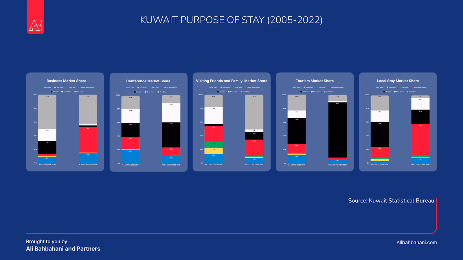 Kuwait Purpose of Stay