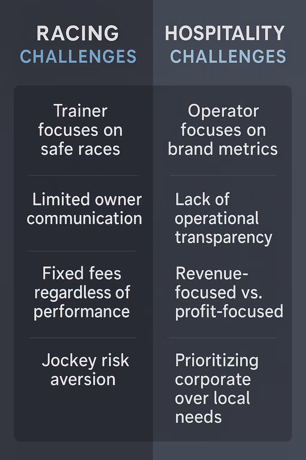 From Track to Five-Star Service: The Agency Problem in Horse Racing and Hospitality