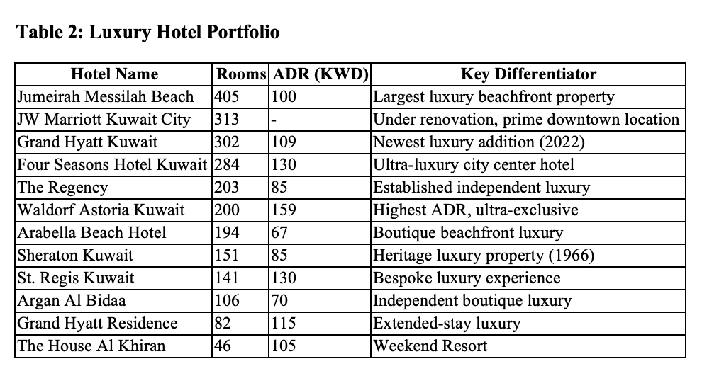 Luxury Segment Analysis: Premium Positioning and Brand Concentration