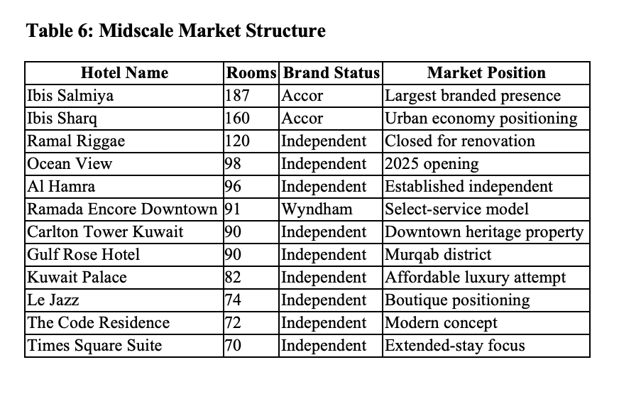 Midscale Segment: Local Operator Dominance