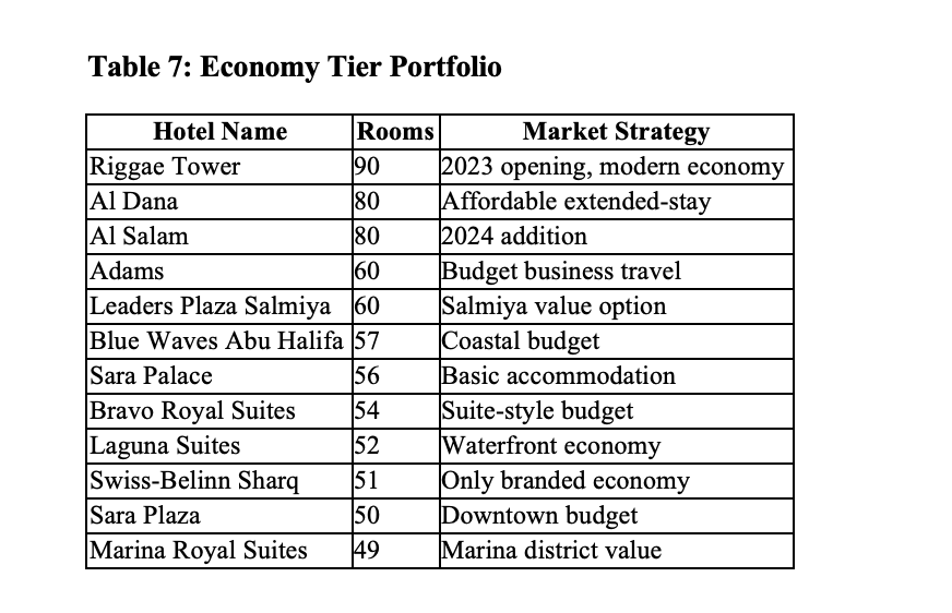 Economy Segment: Hyper-Local Focus