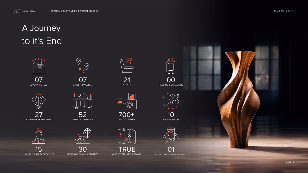 Multi-Destination Hotel Travel | Ali Bahbahani and Partners