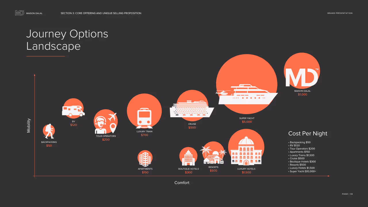 Multi-Destination Hotel Travel | Ali Bahbahani and Partners