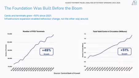 Kuwait’s Payment Revolution in 2025: How Spending Patterns Reveal a New Economic Pulse