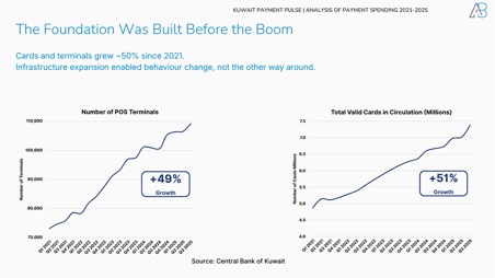 Kuwait’s Payment Revolution in 2025: How Spending Patterns Reveal a New Economic Pulse
