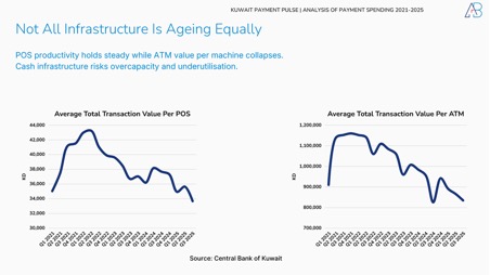 Kuwait’s Payment Revolution in 2025: How Spending Patterns Reveal a New Economic Pulse