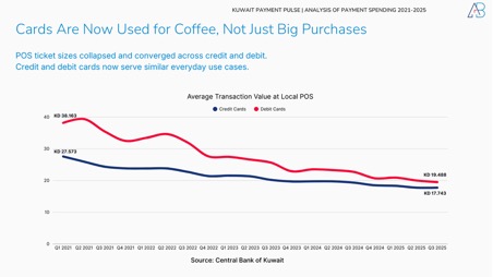 Kuwait’s Payment Revolution in 2025: How Spending Patterns Reveal a New Economic Pulse