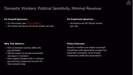 Kuwait's 2025 Expat Health Insurance Reform: What the Numbers Actually Tell Us