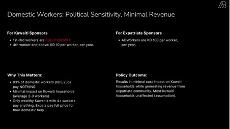Kuwait's 2025 Expat Health Insurance Reform: What the Numbers Actually Tell Us
