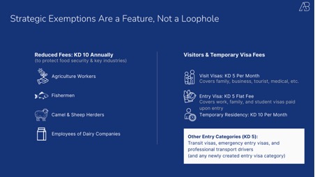 Kuwait's 2025 Expat Health Insurance Reform: What the Numbers Actually Tell Us