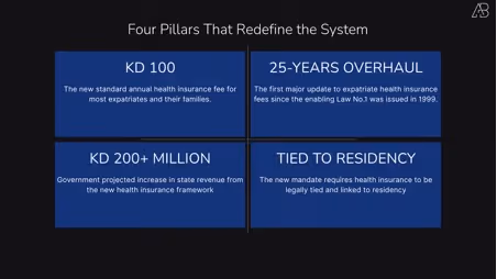 Kuwait's 2025 Expat Health Insurance Reform: What the Numbers Actually Tell Us