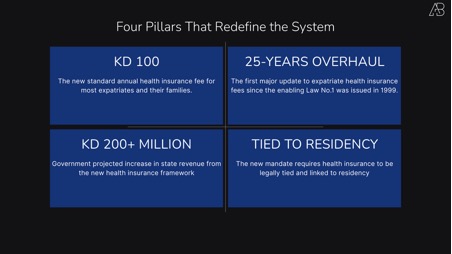 Kuwait's 2025 Expat Health Insurance Reform: What the Numbers Actually Tell Us