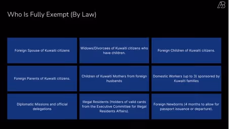 Kuwait's 2025 Expat Health Insurance Reform: What the Numbers Actually Tell Us