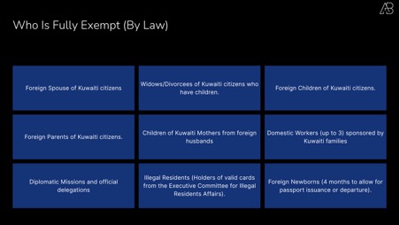 Kuwait's 2025 Expat Health Insurance Reform: What the Numbers Actually Tell Us