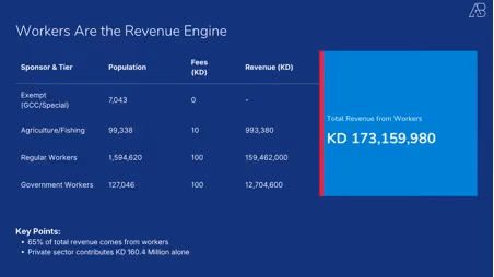 Kuwait's 2025 Expat Health Insurance Reform: What the Numbers Actually Tell Us