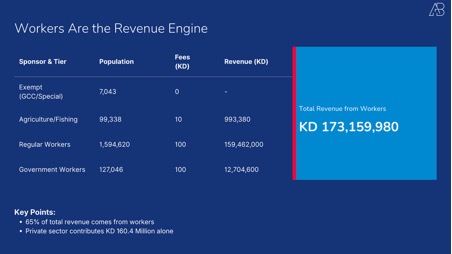 Kuwait's 2025 Expat Health Insurance Reform: What the Numbers Actually Tell Us
