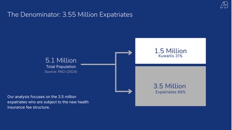 Kuwait's 2025 Expat Health Insurance Reform: What the Numbers Actually Tell Us