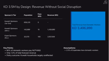 Kuwait's 2025 Expat Health Insurance Reform: What the Numbers Actually Tell Us