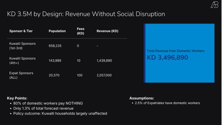 Kuwait's 2025 Expat Health Insurance Reform: What the Numbers Actually Tell Us