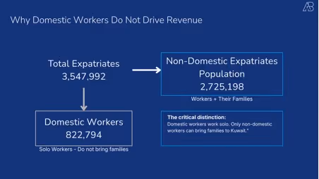 Kuwait's 2025 Expat Health Insurance Reform: What the Numbers Actually Tell Us