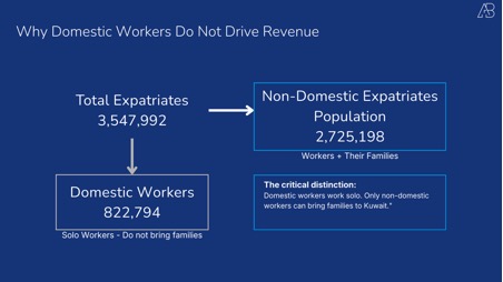 Kuwait's 2025 Expat Health Insurance Reform: What the Numbers Actually Tell Us