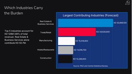 Kuwait's 2025 Expat Health Insurance Reform: What the Numbers Actually Tell Us