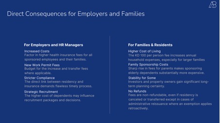 Kuwait's 2025 Expat Health Insurance Reform: What the Numbers Actually Tell Us
