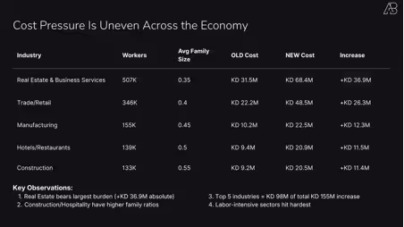 Kuwait's 2025 Expat Health Insurance Reform: What the Numbers Actually Tell Us