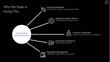 Kuwait's 2025 Expat Health Insurance Reform: What the Numbers Actually Tell Us