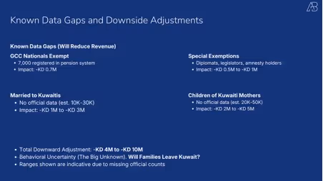 Kuwait's 2025 Expat Health Insurance Reform: What the Numbers Actually Tell Us