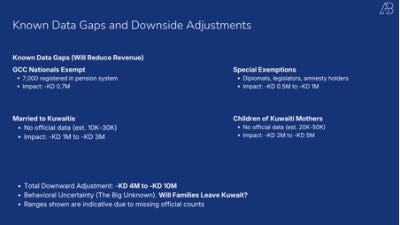 Kuwait's 2025 Expat Health Insurance Reform: What the Numbers Actually Tell Us