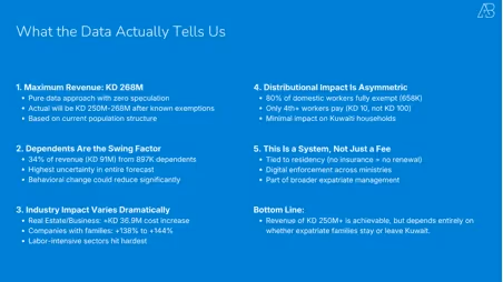 Kuwait's 2025 Expat Health Insurance Reform: What the Numbers Actually Tell Us