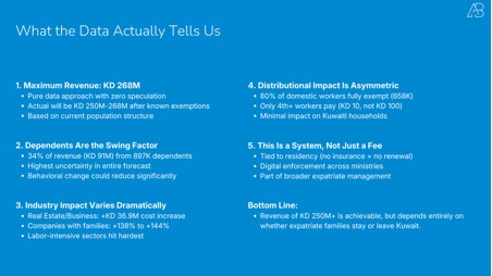 Kuwait's 2025 Expat Health Insurance Reform: What the Numbers Actually Tell Us