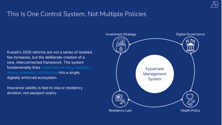 Kuwait's 2025 Expat Health Insurance Reform: What the Numbers Actually Tell Us