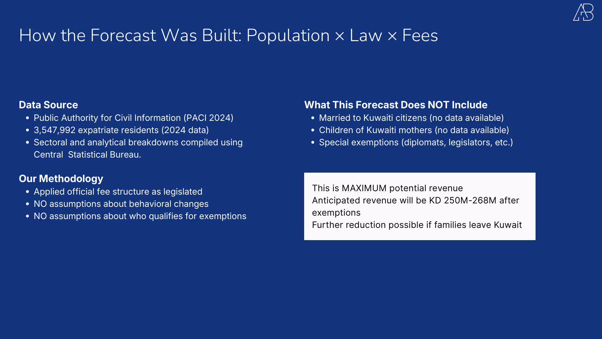 Kuwait's 2025 Expat Health Insurance Reform: What the Numbers Actually Tell Us