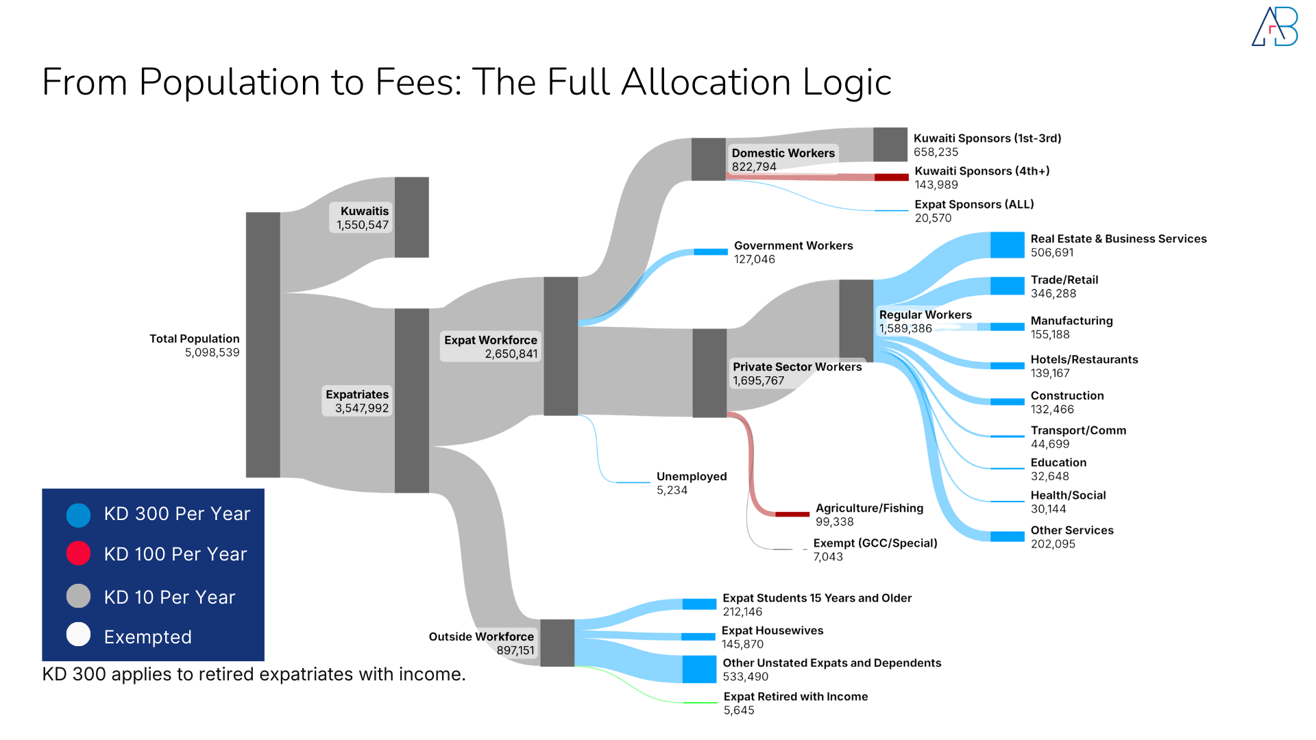 Kuwait's 2025 Expat Health Insurance Reform: What the Numbers Actually Tell Us