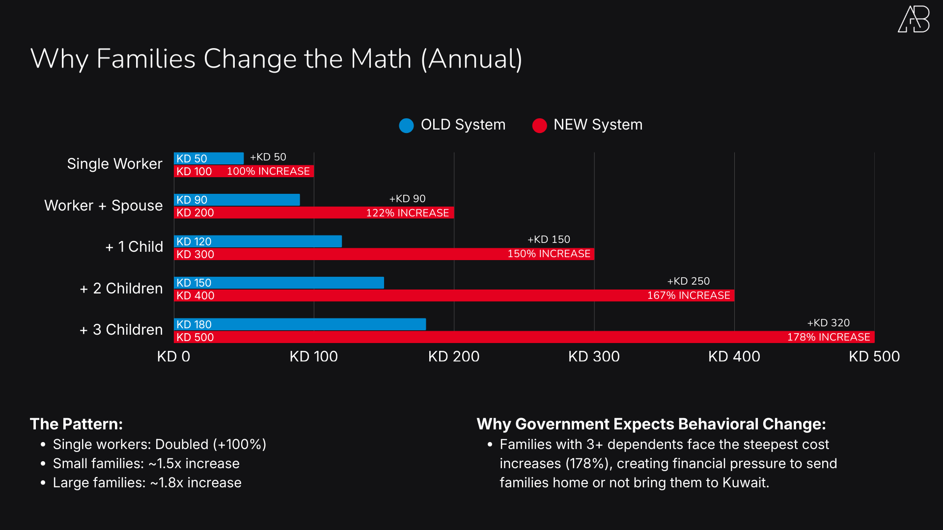 Kuwait's 2025 Expat Health Insurance Reform: What the Numbers Actually Tell Us