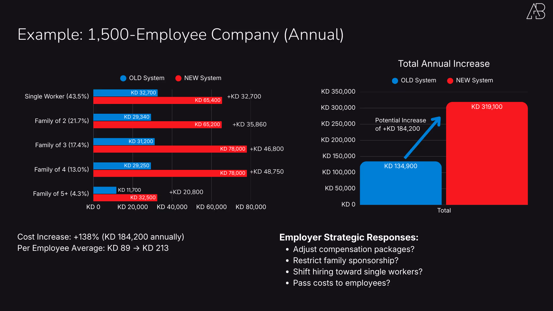Kuwait's 2025 Expat Health Insurance Reform: What the Numbers Actually Tell Us