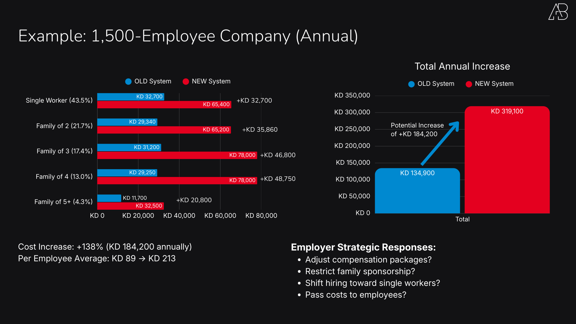 Kuwait's 2025 Expat Health Insurance Reform: What the Numbers Actually Tell Us