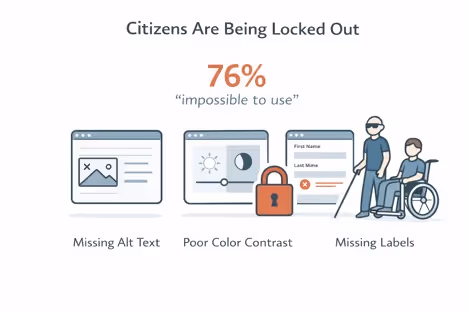 The Missing Piece in Kuwait's Digital Transformation