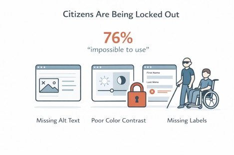 The Missing Piece in Kuwait's Digital Transformation