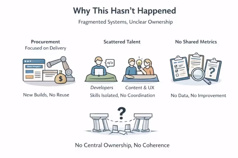 The Missing Piece in Kuwait's Digital Transformation