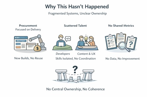 The Missing Piece in Kuwait's Digital Transformation