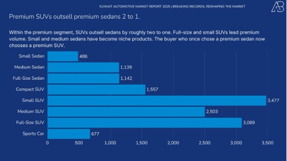 Title: Premium Detail - Description: Segment breakdown