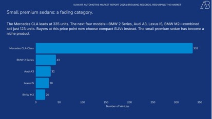 Title: Sports Cars - Description: Niche segment