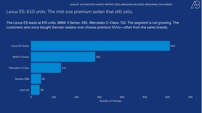 Title: Extended SUVs - Description: Flagship SUVs