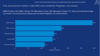 Title: Full-Size SUVs - Description: Competition heating up