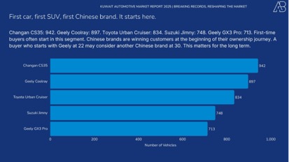 Title: Chart 37 - Description: Analysis 37