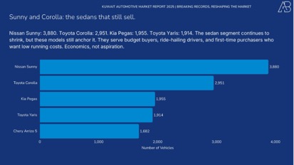 Title: Chart 38 - Description: Analysis 38